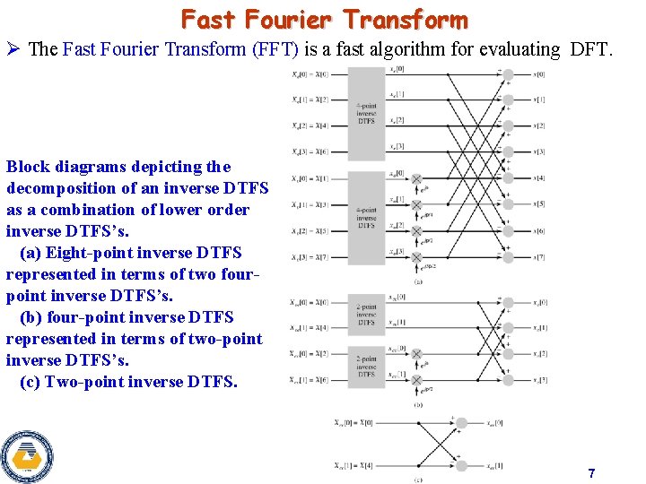 Fast Fourier Transform Ø The Fast Fourier Transform (FFT) is a fast algorithm for