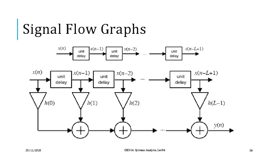 Signal Flow Graphs 29/11/2020 CSE 314: Systems Analysis, Lec 06 26 