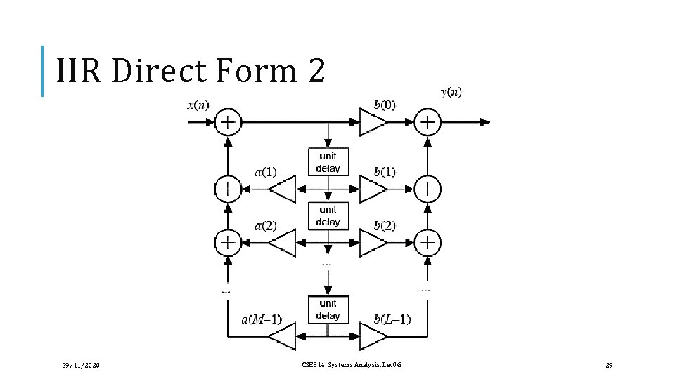 IIR Direct Form 2 29/11/2020 CSE 314: Systems Analysis, Lec 06 29 