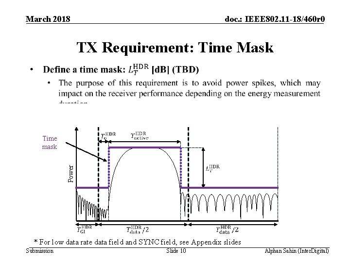 March 2018 doc. : IEEE 802. 11 -18/460 r 0 TX Requirement: Time Mask