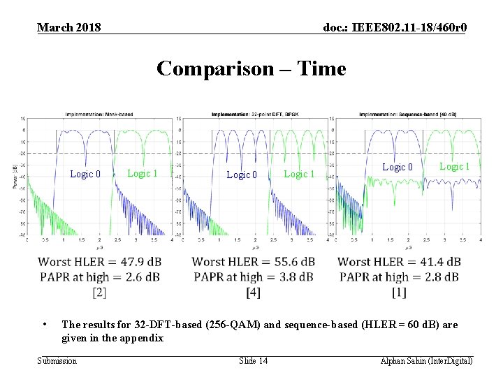 March 2018 doc. : IEEE 802. 11 -18/460 r 0 Comparison – Time Logic