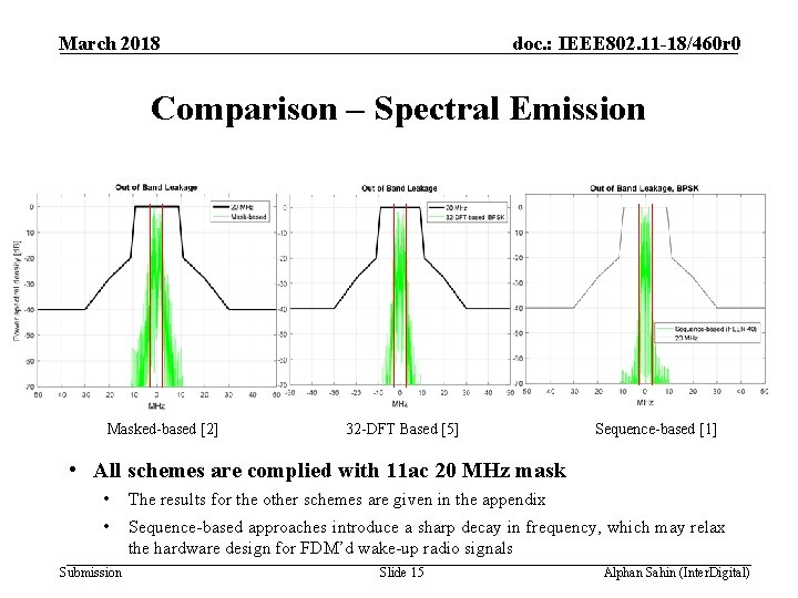 March 2018 doc. : IEEE 802. 11 -18/460 r 0 Comparison – Spectral Emission