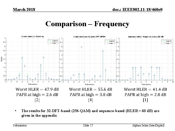 March 2018 doc. : IEEE 802. 11 -18/460 r 0 Comparison – Frequency •