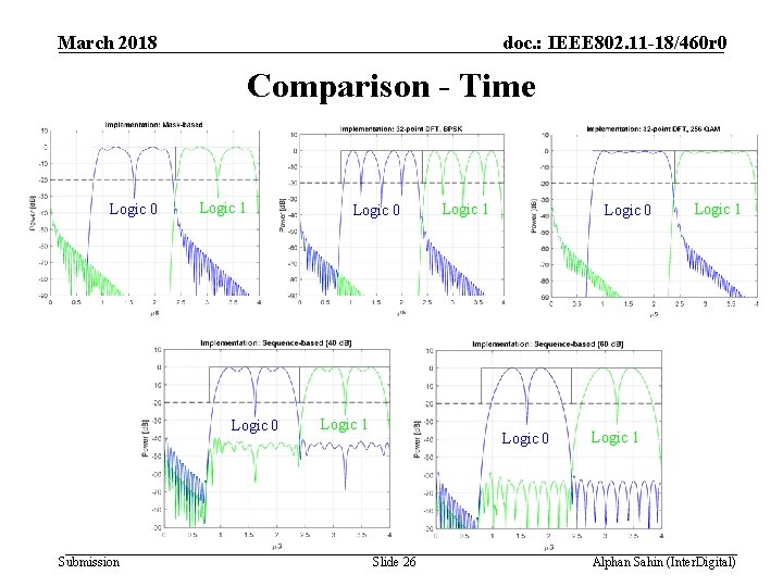 March 2018 doc. : IEEE 802. 11 -18/460 r 0 Comparison - Time Logic