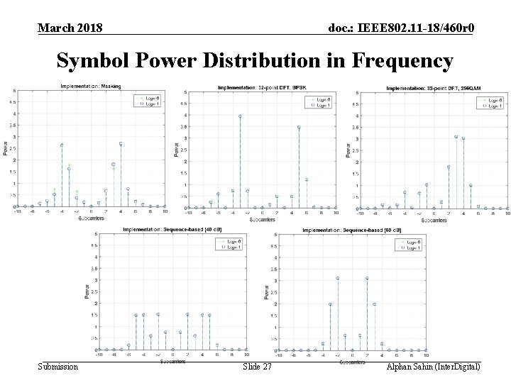 March 2018 doc. : IEEE 802. 11 -18/460 r 0 Symbol Power Distribution in