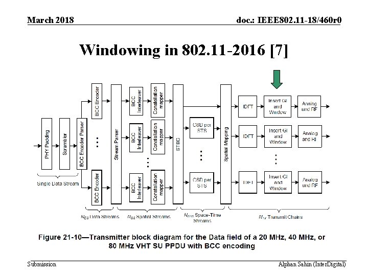 March 2018 doc. : IEEE 802. 11 -18/460 r 0 Windowing in 802. 11