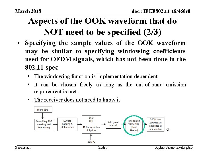 March 2018 doc. : IEEE 802. 11 -18/460 r 0 Aspects of the OOK