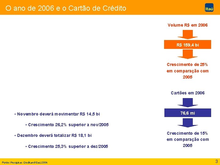 O ano de 2006 e o Cartão de Crédito Volume R$ em 2006 R$