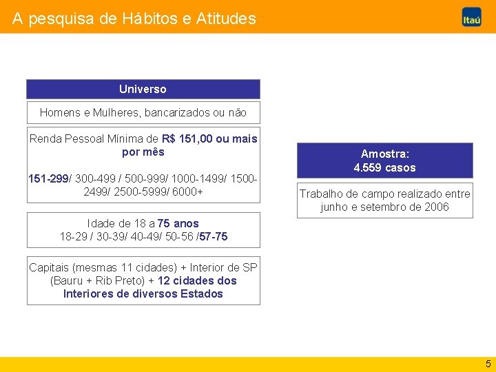 A pesquisa de Hábitos e Atitudes Universo Homens e Mulheres, bancarizados ou não Renda A pesquisa de Hábitos e Atitudes Universo Homens e Mulheres, bancarizados ou não Renda
