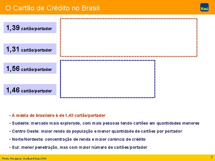 O Cartão de Crédito no Brasil 1, 39 cartão/portador 1, 31 cartão/portador 1, 56