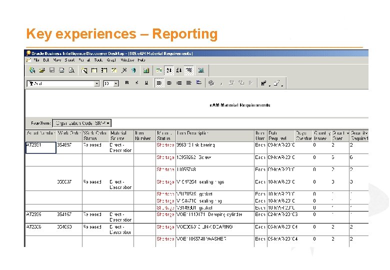 Key experiences – Reporting 