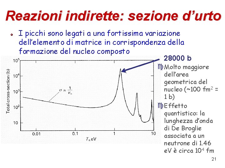 Reazioni indirette: sezione d’urto I picchi sono legati a una fortissima variazione dell’elemento di