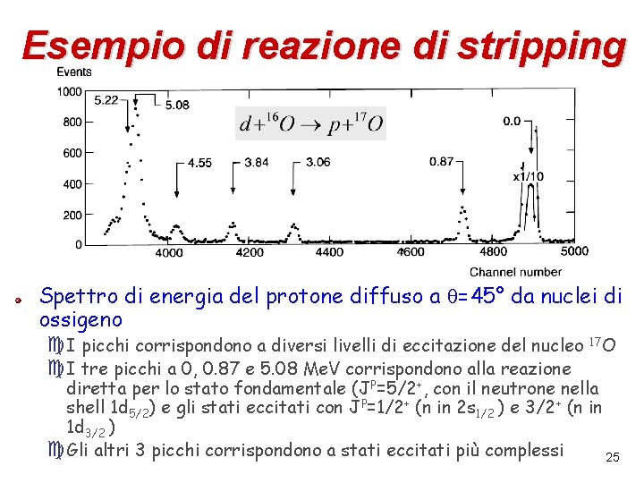 Esempio di reazione di stripping Spettro di energia del protone diffuso a =45° da