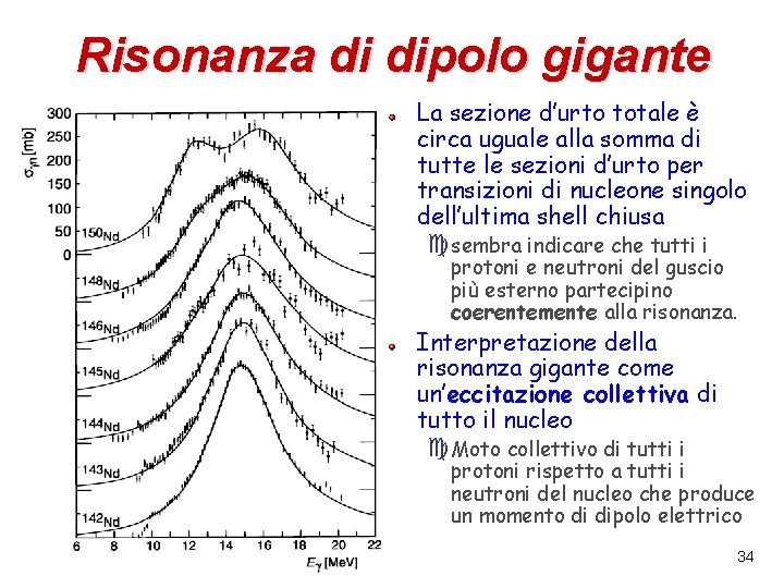 Risonanza di dipolo gigante La sezione d’urto totale è circa uguale alla somma di