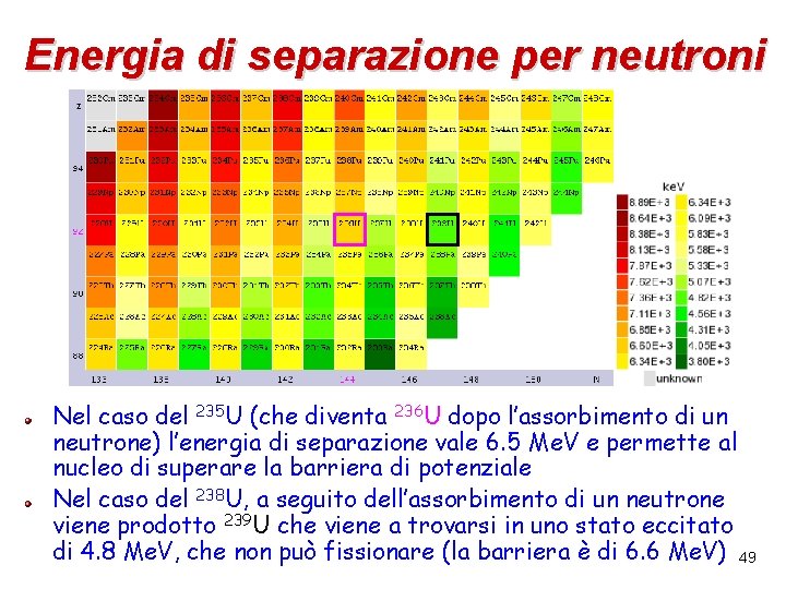 Energia di separazione per neutroni Nel caso del 235 U (che diventa 236 U