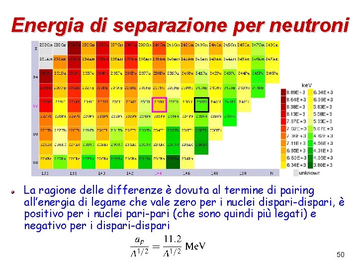 Energia di separazione per neutroni La ragione delle differenze è dovuta al termine di