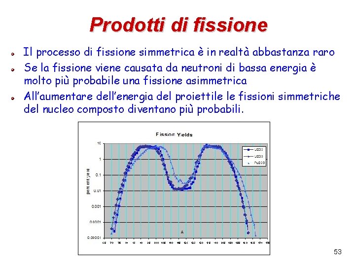 Prodotti di fissione Il processo di fissione simmetrica è in realtà abbastanza raro Se