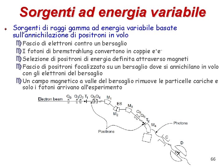 Sorgenti ad energia variabile Sorgenti di raggi gamma ad energia variabile basate sull’annichilazione di
