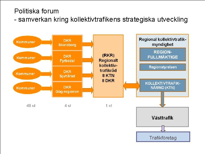 Politiska forum - samverkan kring kollektivtrafikens strategiska utveckling Trafikföretag 