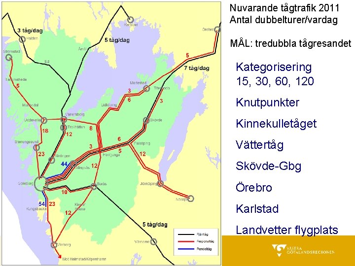 Nuvarande tågtrafik 2011 Antal dubbelturer/vardag MÅL: tredubbla tågresandet Kategorisering 15, 30, 60, 120 Knutpunkter