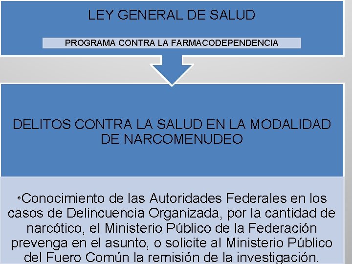 Codigo Penal Federal Delitos Contra La Salud