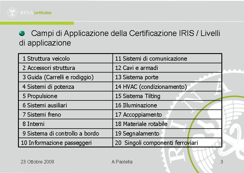Campi di Applicazione della Certificazione IRIS / Livelli di applicazione 1 Struttura veicolo 11