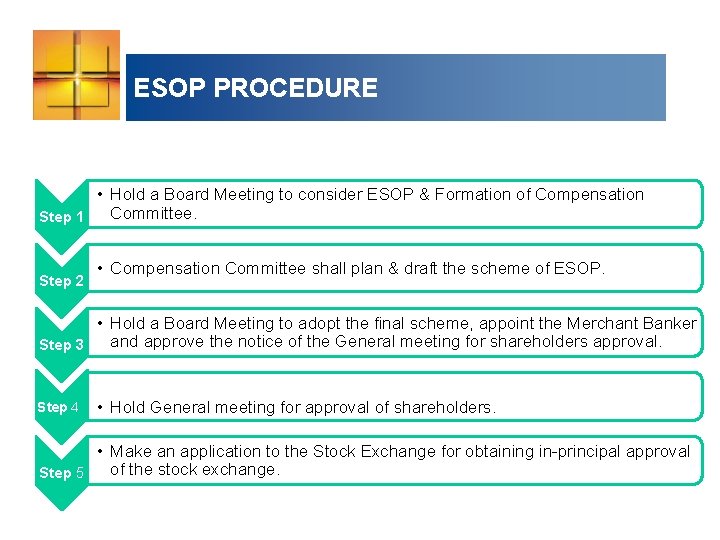 ESOP PROCEDURE • Hold a Board Meeting to consider ESOP & Formation of Compensation