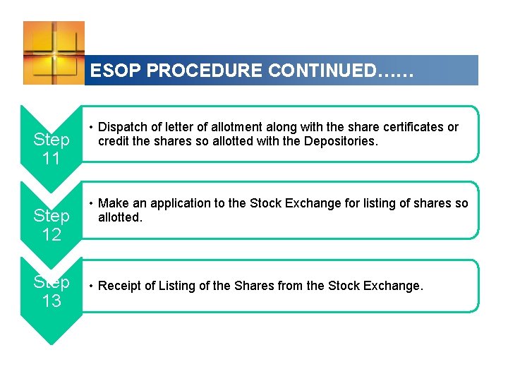 ESOP PROCEDURE CONTINUED…… Step 11 Step 12 Step 13 • Dispatch of letter of