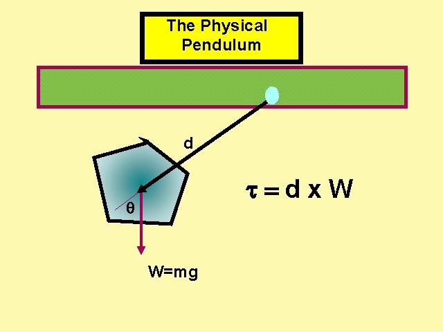 The Physical Pendulum d d x W W=mg 