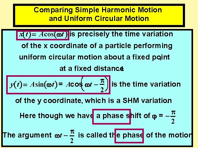 Comparing Simple Harmonic Motion and Uniform Circular Motion x( t ) Acos(wt ) is