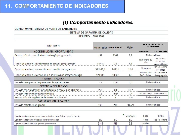 11. COMPORTAMIENTO DE INDICADORES (1) Comportamiento Indicadores. 