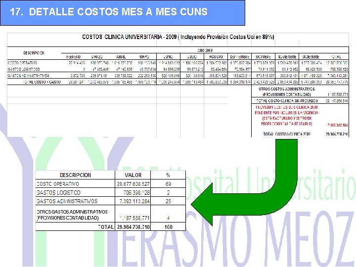 17. DETALLE COSTOS MES A MES CUNS 