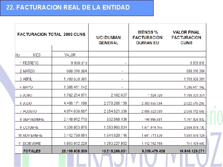 22. FACTURACION REAL DE LA ENTIDAD 