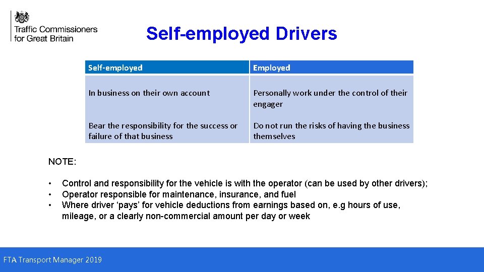 Self-employed Drivers Self-employed Employed In business on their own account Personally work under the