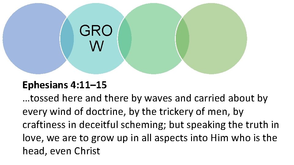 GRO W Ephesians 4: 11– 15 …tossed here and there by waves and carried