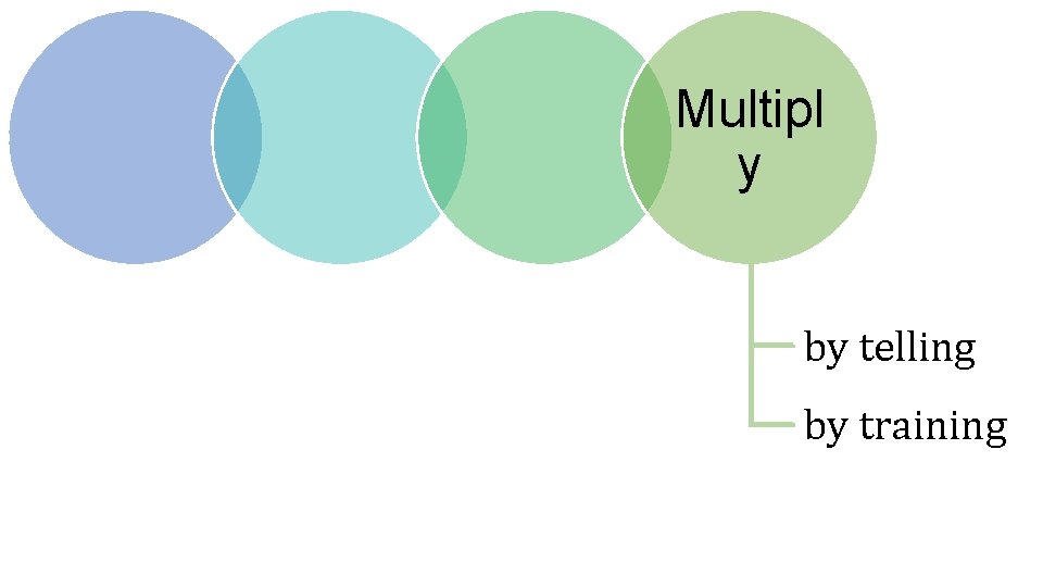 Multipl y by telling by training 