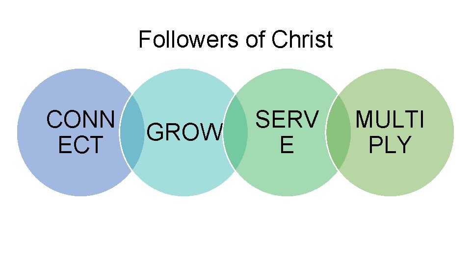 Followers of Christ CONN ECT GROW SERV E MULTI PLY 