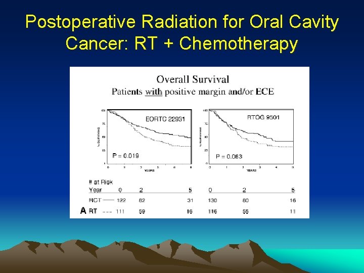 Postoperative Radiation for Oral Cavity Cancer: RT + Chemotherapy Postoperative Radiation for Oral Cavity Cancer: RT + Chemotherapy