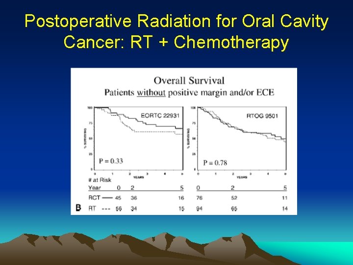 Postoperative Radiation for Oral Cavity Cancer: RT + Chemotherapy Postoperative Radiation for Oral Cavity Cancer: RT + Chemotherapy