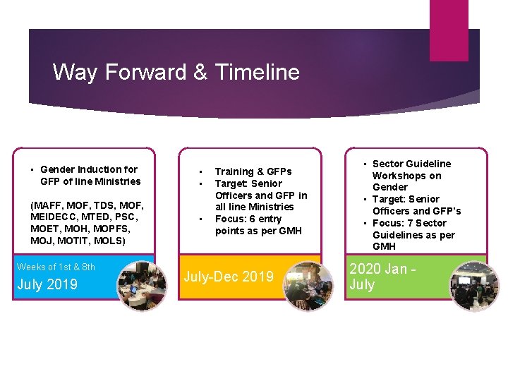 Way Forward & Timeline • Gender Induction for GFP of line Ministries • •