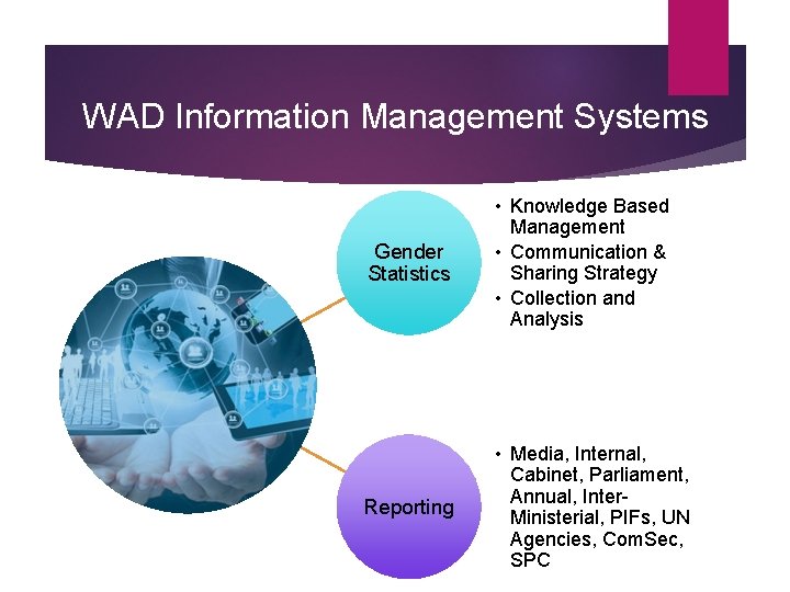 WAD Information Management Systems Gender Statistics • Knowledge Based Management • Communication & Sharing