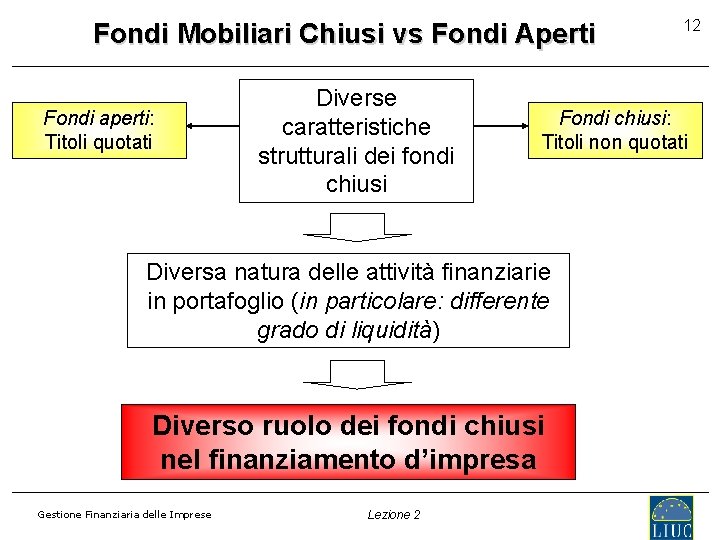Fondi Mobiliari Chiusi vs Fondi Aperti Fondi aperti: Titoli quotati Diverse caratteristiche strutturali dei