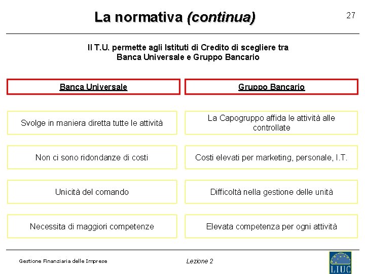 La normativa (continua) 27 Il T. U. permette agli Istituti di Credito di scegliere