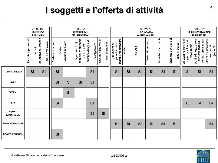 I soggetti e l’offerta di attività Gestione Finanziaria delle Imprese Lezione 2 3 