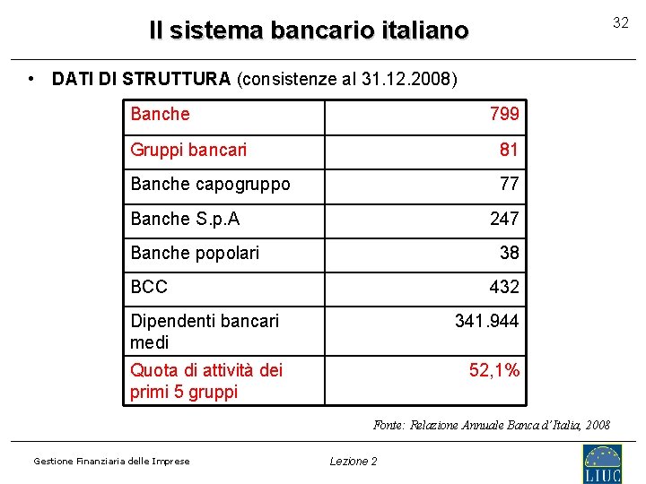 32 Il sistema bancario italiano • DATI DI STRUTTURA (consistenze al 31. 12. 2008)