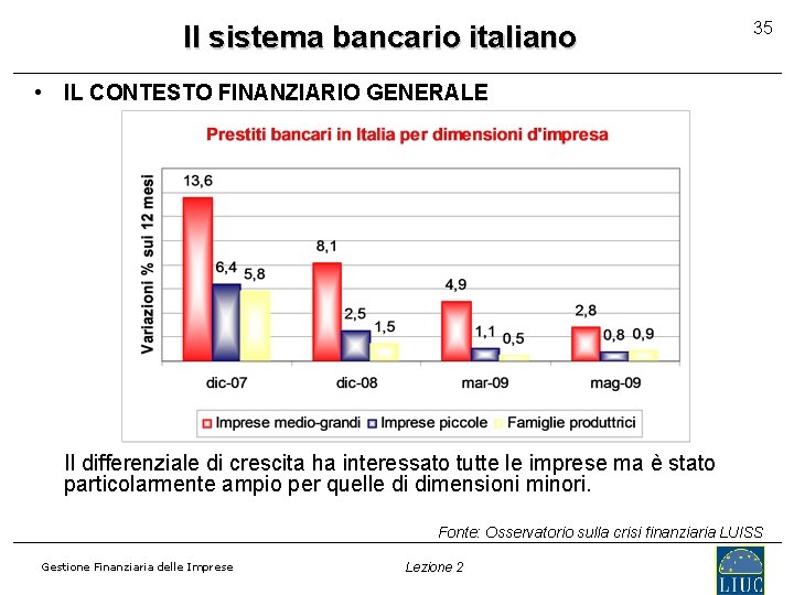 Il sistema bancario italiano 35 • IL CONTESTO FINANZIARIO GENERALE Il differenziale di crescita