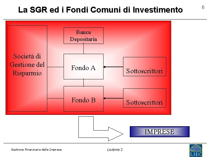 La SGR ed i Fondi Comuni di Investimento Banca Depositaria Società di Gestione del