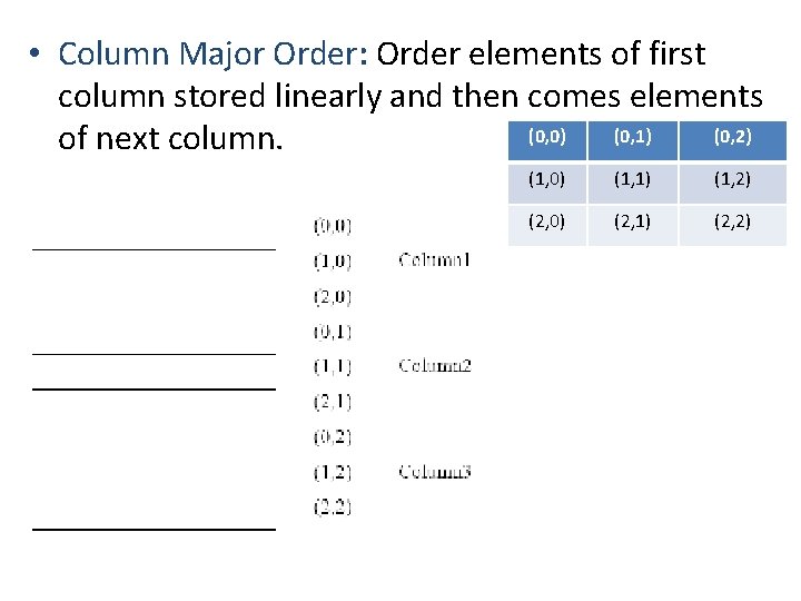  • Column Major Order: Order elements of first column stored linearly and then