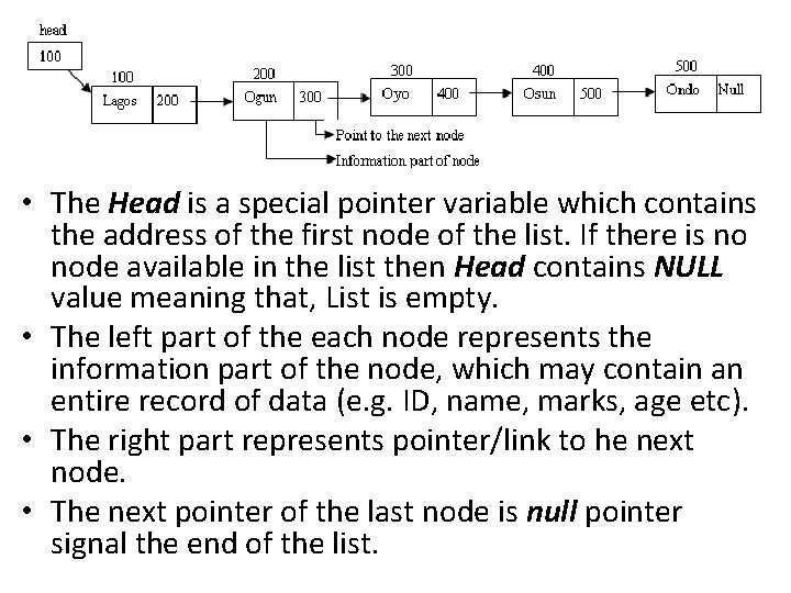  • The Head is a special pointer variable which contains the address of