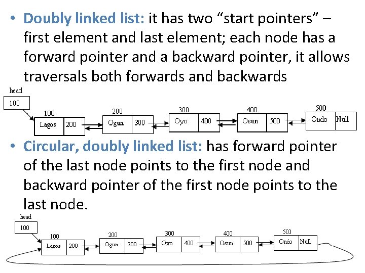  • Doubly linked list: it has two “start pointers” – first element and